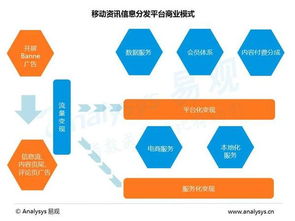 《中国移动资讯信息分发市场专题研究报告2016 互联网信息服务的变革与趋势》