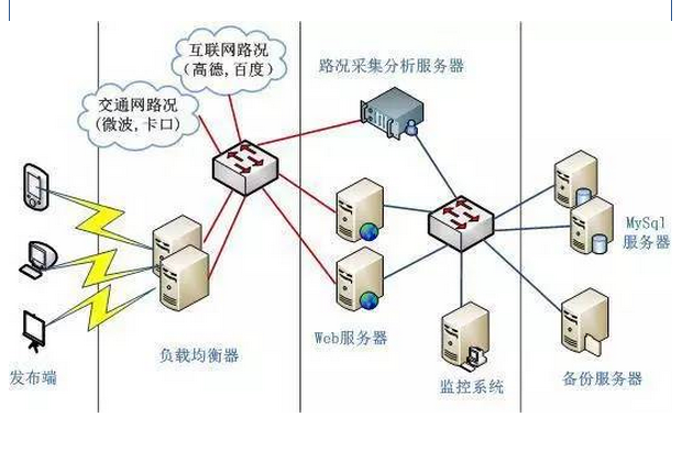 互联网+交通信息-易华录联合地图发布交通路况
